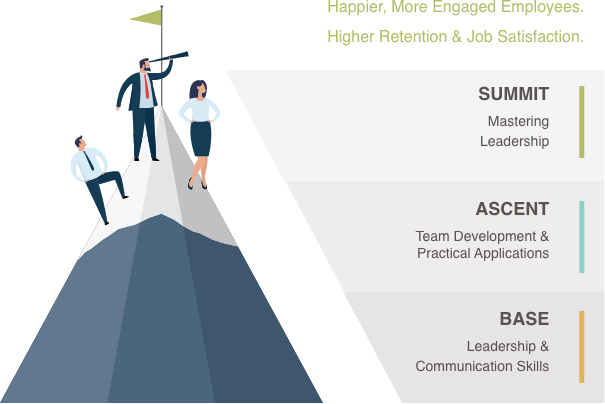 Happier, More Engaged Employees. Higher Retention & Job Satisfaction. Summit - Mastering Leadership. Ascent - Team Development & Practical Applications. Base - Leadership & Communication Skills